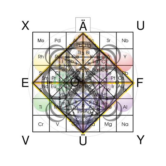 Ewigkeitskörper - Buchstabe Ä