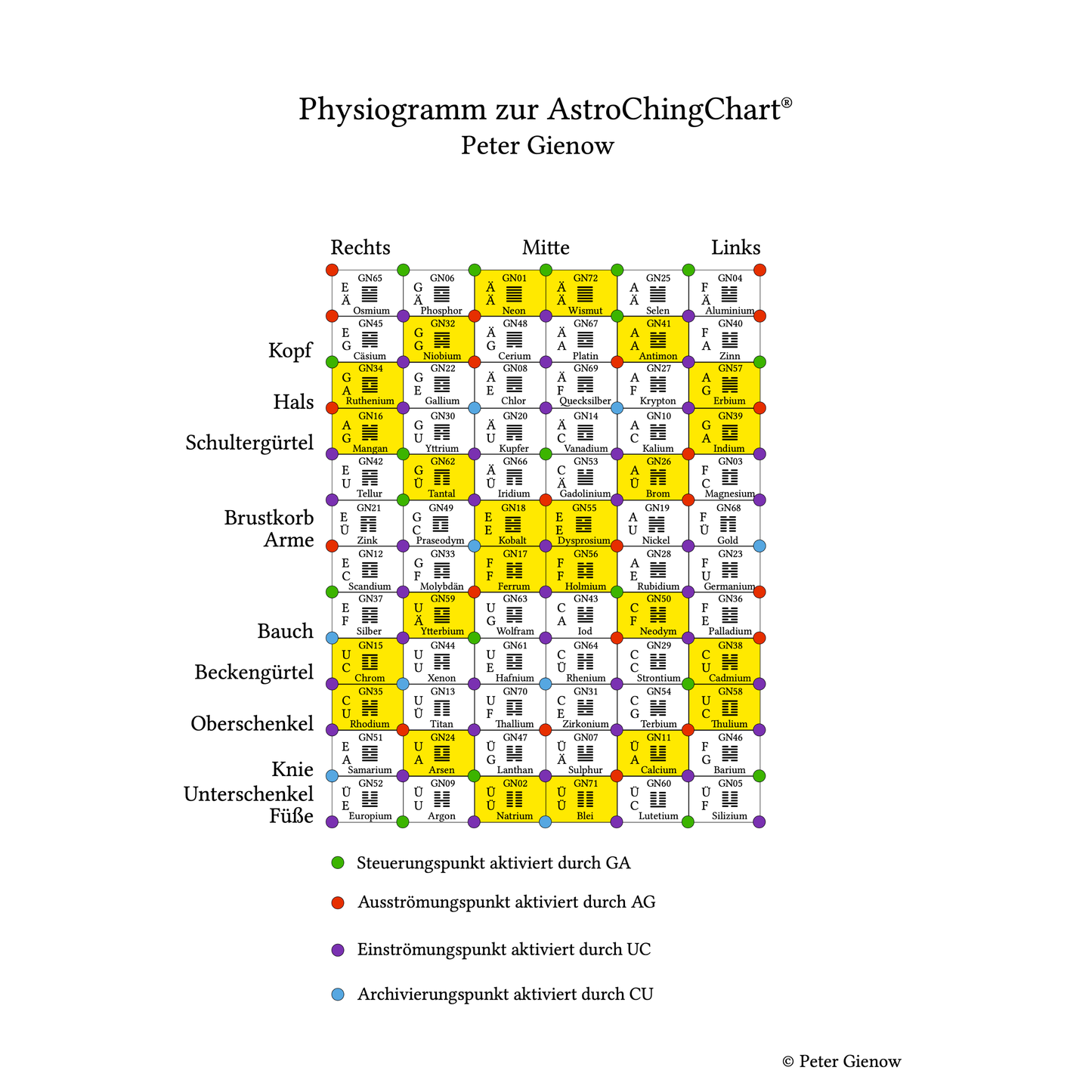 Physiogramm - Raumzeitfluss, links aufsteigend