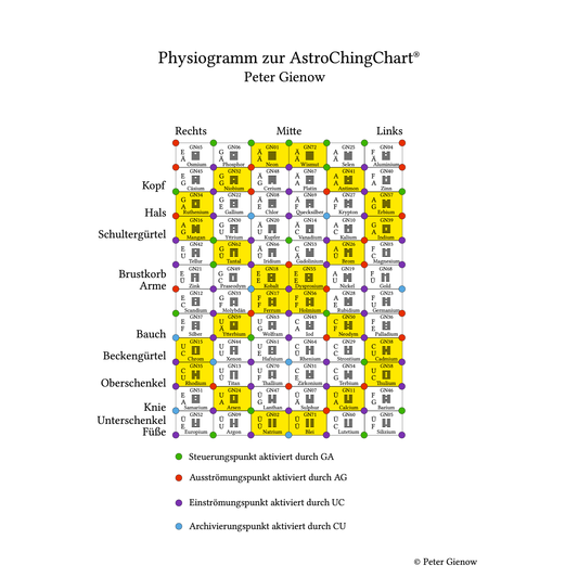 Physiogramm - Raumzeitfluss, links aufsteigend