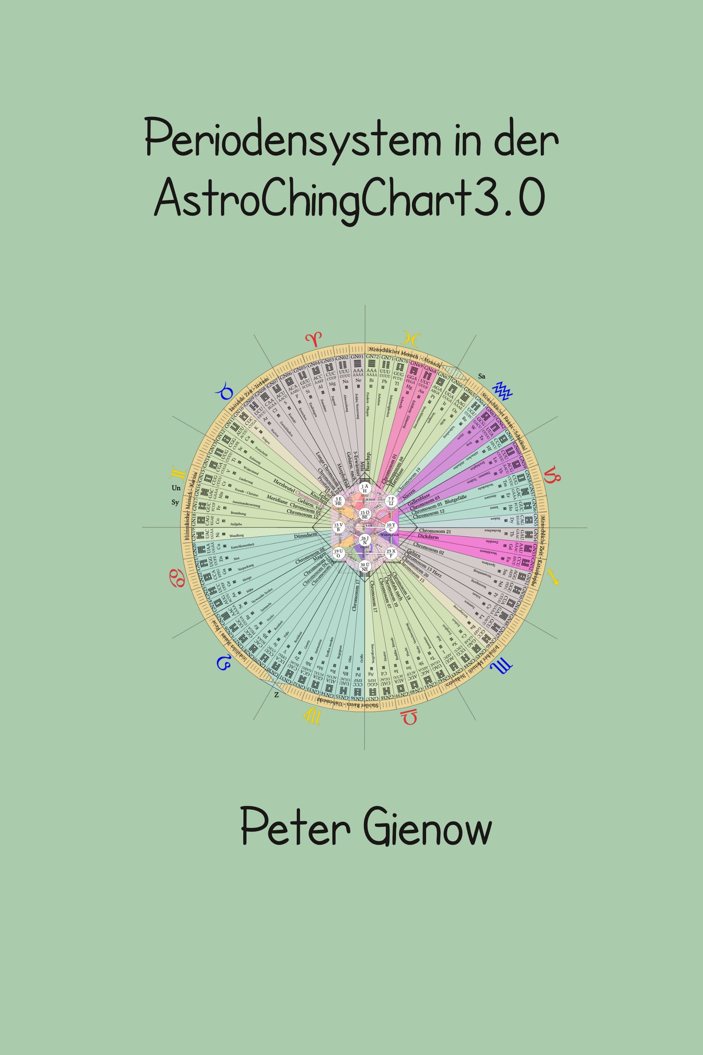 Periodensystem in der AstroChingChart3.0 (PDF)